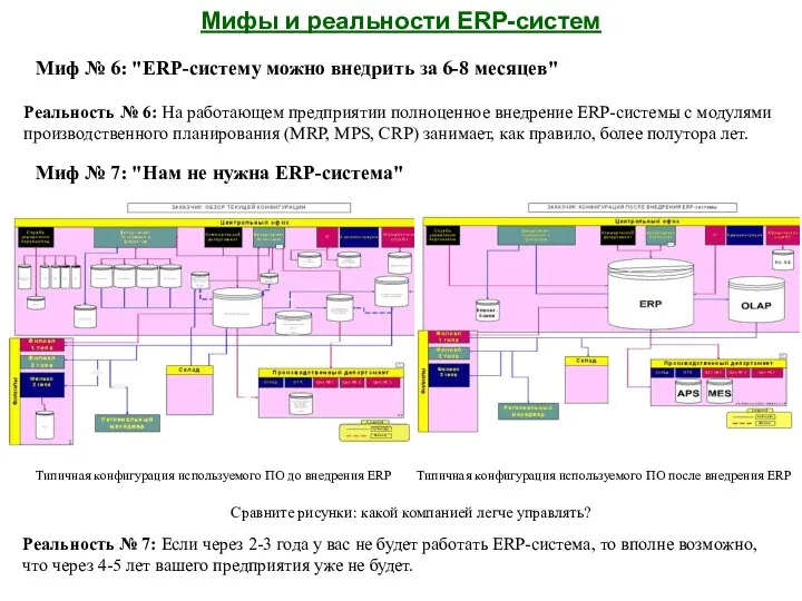 Мифы и реальности ERP-систем Миф № 6: "ERP-систему можно внедрить