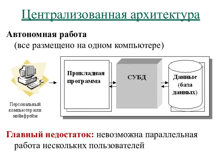 Централизованная архитектура Автономная работа (все размещено на одном компьютере) Главный недостаток: невозможна параллельная работа нескольких пользователей