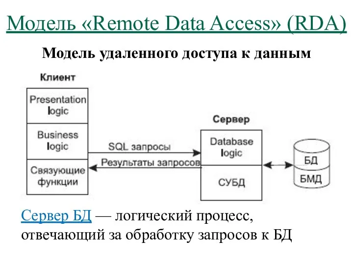 Модель «Remote Data Access» (RDA) Модель удаленного доступа к данным