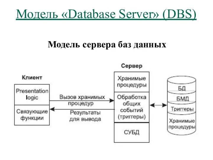 Модель «Database Server» (DBS) Модель сервера баз данных