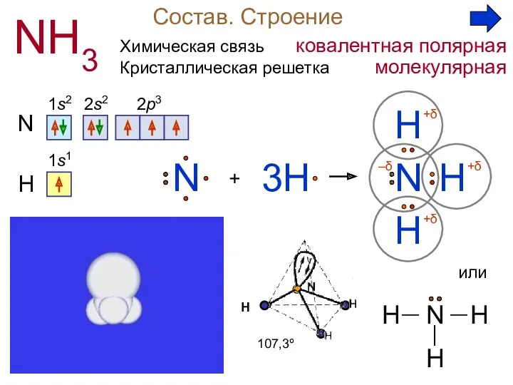 Состав. Строение NH3 N 1s2 2s2 2p3 + H N