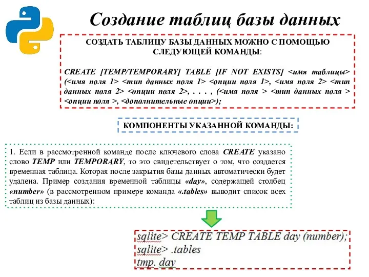 СОЗДАТЬ ТАБЛИЦУ БАЗЫ ДАННЫХ МОЖНО С ПОМОЩЬЮ СЛЕДУЮЩЕЙ КОМАНДЫ: CREATE