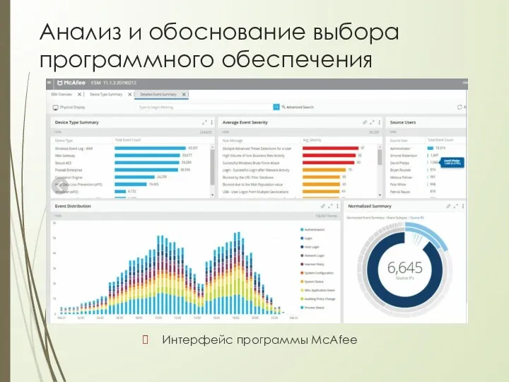 Анализ и обоснование выбора программного обеспечения Интерфейс программы McAfee