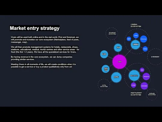 Market entry strategy CINEMA ECOSYSTEM RESTAURANT ECOSYSTEM SUPPLIER ECOSYSTEM HOTEL