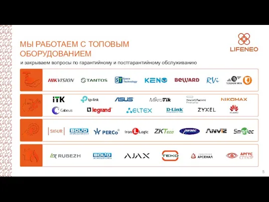 МЫ РАБОТАЕМ С ТОПОВЫМ ОБОРУДОВАНИЕМ и закрываем вопросы по гарантийному и постгарантийному обслуживанию