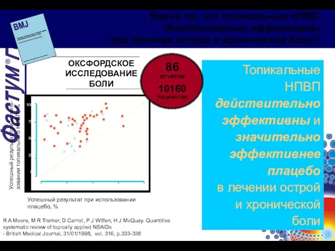 Топикальные НПВП действительно эффективны и значительно эффективнее плацебо в лечении острой и хронической