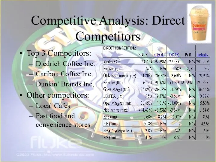 Competitive Analysis: Direct Competitors Top 3 Competitors: Diedrich Coffee Inc.