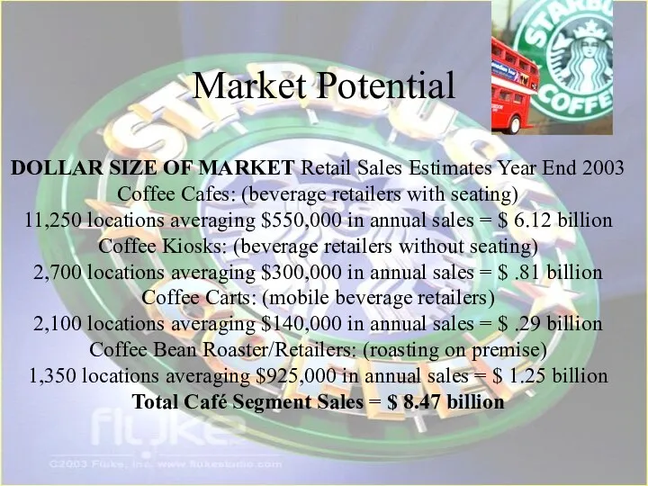 Market Potential DOLLAR SIZE OF MARKET Retail Sales Estimates Year