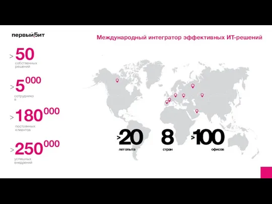 Международный интегратор эффективных ИТ-решений ^ 50 собственных решений 250 ^