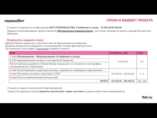 СРОКИ И БЮДЖЕТ ПРОЕКТА Стоимость лицензии на конфигурацию БИТ.СТРОИТЕЛЬСТВО. Снабжение