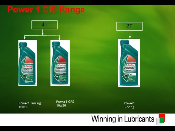 Power 1 CIS Range Power1 Racing 10w50 Power1 GPS 10w30 4T 2T Power1 Racing
