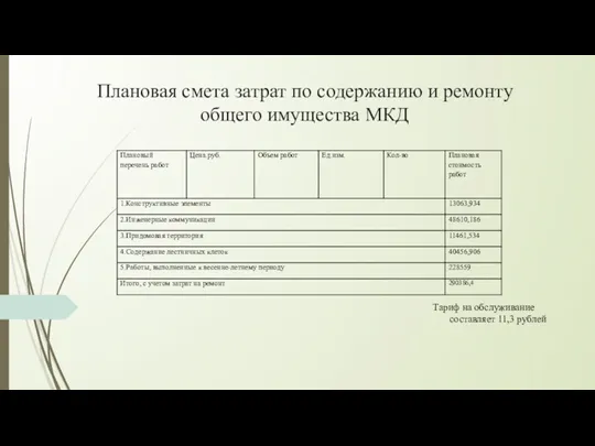 Плановая смета затрат по содержанию и ремонту общего имущества МКД Тариф на обслуживание составляет 11,3 рублей