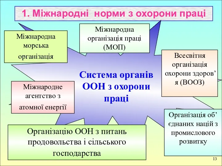 1. Міжнародні норми з охорони праці Система органів ООН з