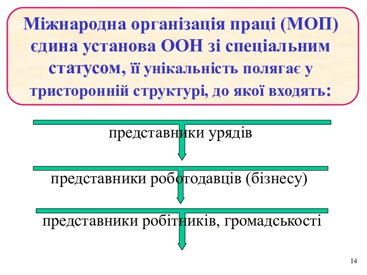 Міжнародна організація праці (МОП) єдина установа ООН зі спеціальним статусом,