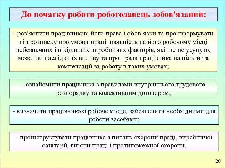 20 До початку роботи роботодавець зобов'язаний: - роз’яснити працівникові його