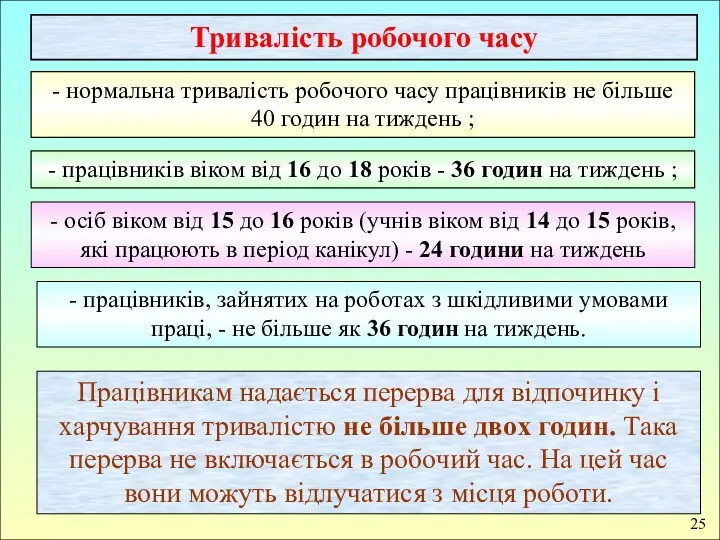 25 Тривалість робочого часу - нормальна тривалість робочого часу працівників