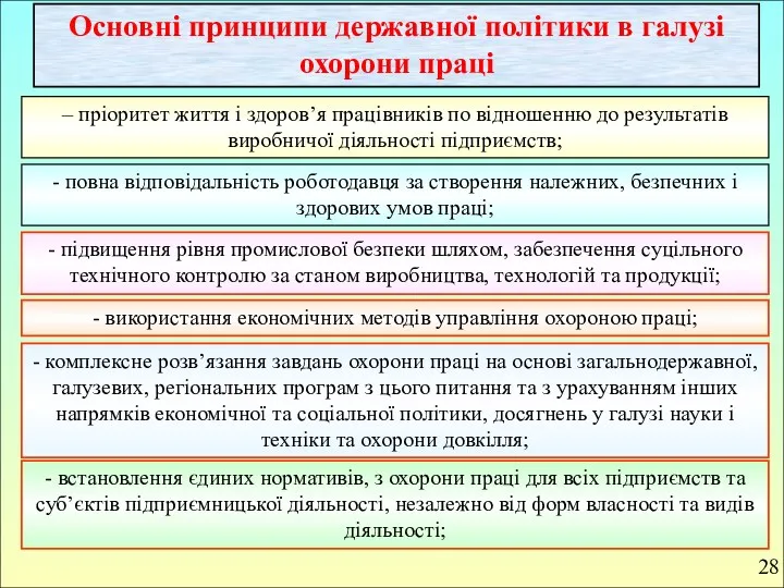 Основні принципи державної політики в галузі охорони праці – пріоритет