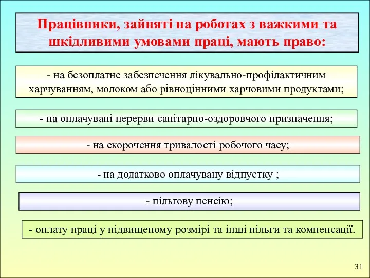 31 Працівники, зайняті на роботах з важкими та шкідливими умовами