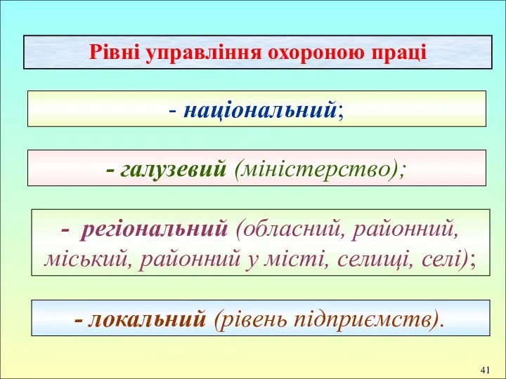 Рівні управління охороною праці - національний; - галузевий (міністерство); -