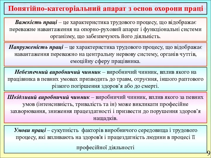 9 Понятійно-категоріальний апарат з основ охорони праці Важкість праці –