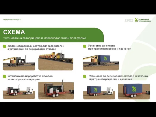 переработка отходов СХЕМА Установка на автоприцепе и железнодорожной платформе Железнодорожный