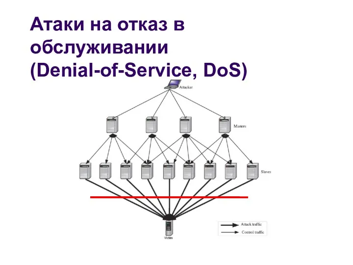 Атаки на отказ в обслуживании (Denial-of-Service, DoS)