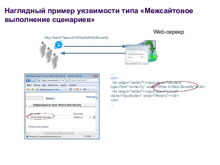 Наглядный пример уязвимости типа «Межсайтовое выполнение сценариев» Web-сервер http://web/?search=WhatIsWebSecurity ... ...