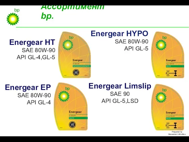 Energear HT SAE 80W-90 API GL-4,GL-5 Energear EP SAE 80W-90