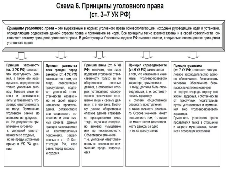 2. ЗАДАЧИ И ПРИНЦИПЫ УГОЛОВНОГО ПРАВА Тема 1. Понятие уголовного