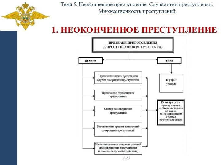 1. НЕОКОНЧЕННОЕ ПРЕСТУПЛЕНИЕ Тема 5. Неоконченное преступление. Соучастие в преступлении. Множественность преступлений 2023