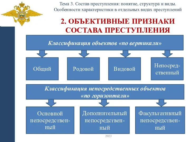 2. ОБЪЕКТИВНЫЕ ПРИЗНАКИ СОСТАВА ПРЕСТУПЛЕНИЯ Тема 3. Состав преступления: понятие,