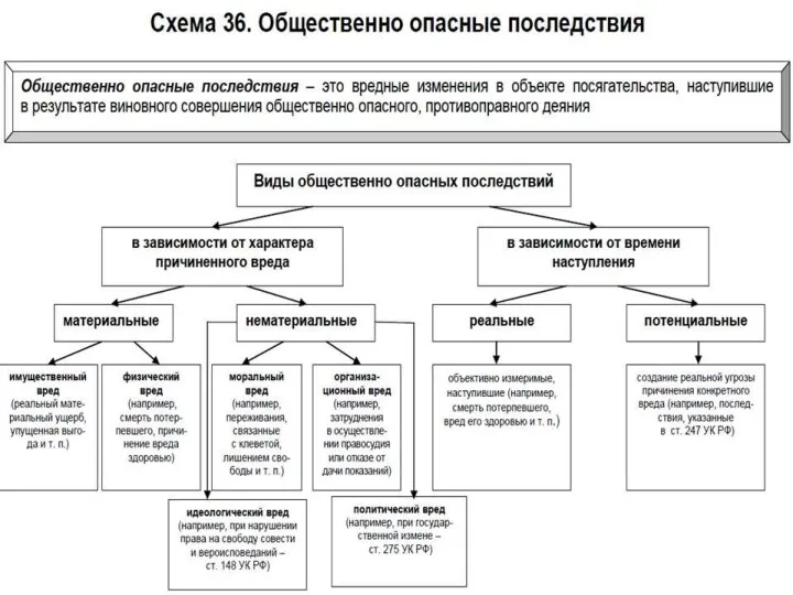 2. ОБЪЕКТИВНЫЕ ПРИЗНАКИ СОСТАВА ПРЕСТУПЛЕНИЯ Тема 3. Состав преступления: понятие,