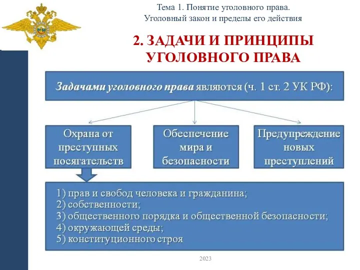 2. ЗАДАЧИ И ПРИНЦИПЫ УГОЛОВНОГО ПРАВА Тема 1. Понятие уголовного