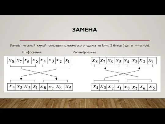 ЗАМЕНА Замена - частный случай операции циклического сдвига на k=n