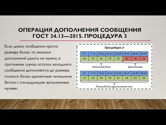 ОПЕРАЦИЯ ДОПОЛНЕНИЯ СООБЩЕНИЯ ГОСТ 34.13—2015. ПРОЦЕДУРА 3 Если длина сообщения