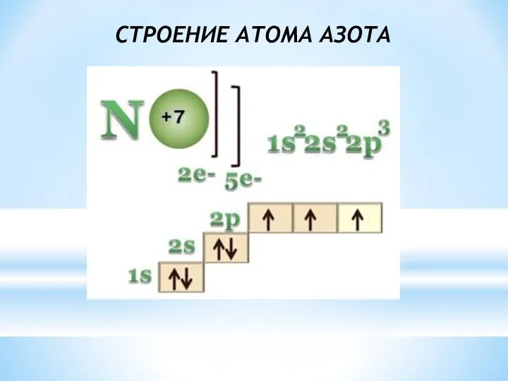 СТРОЕНИЕ АТОМА АЗОТА