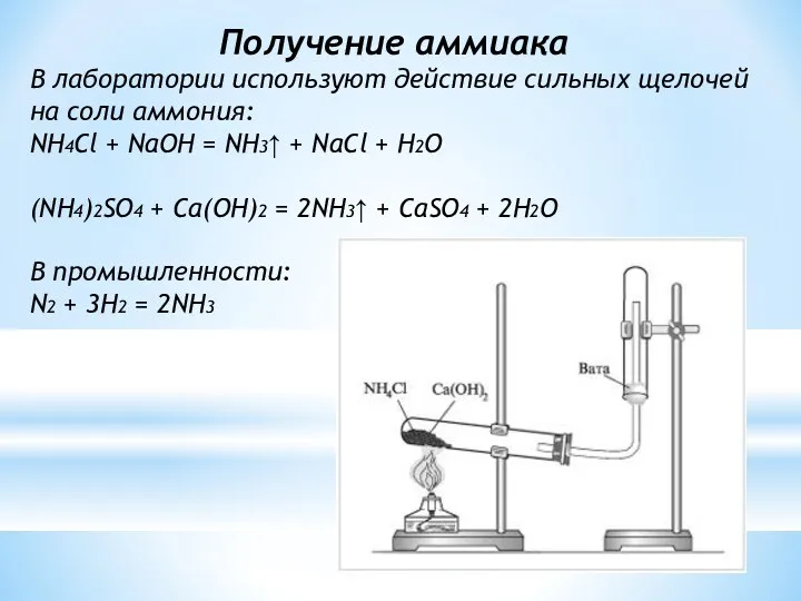 Получение аммиака В лаборатории используют действие сильных щелочей на соли