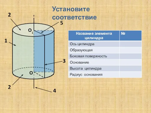 О О1 2 3 4 1 Установите соответствие 2 5