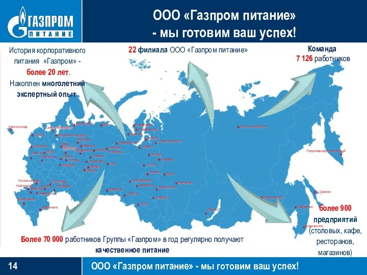 История корпоративного питания «Газпром» - более 20 лет. Накоплен многолетний