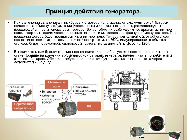 Принцип действия генератора. При включении выключателя приборов и стартера напряжение