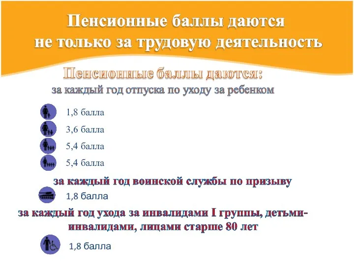 1,8 балла 3,6 балла 5,4 балла 1,8 балла 1,8 балла 5,4 балла