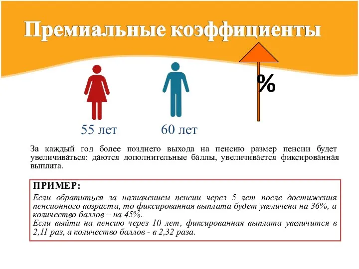 За каждый год более позднего выхода на пенсию размер пенсии