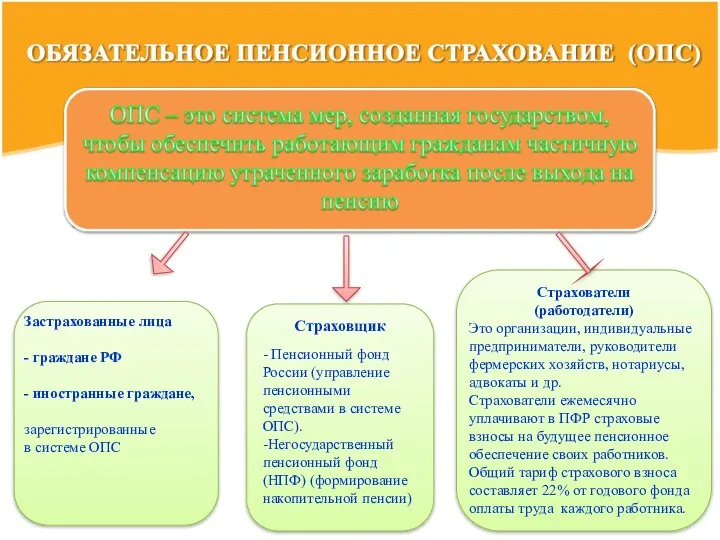 Застрахованные лица - граждане РФ - иностранные граждане, зарегистрированные в