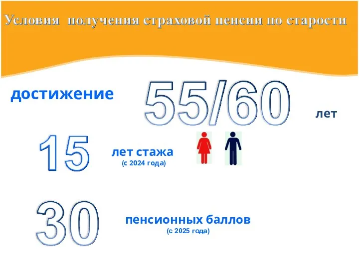 лет стажа (с 2024 года) пенсионных баллов (с 2025 года) достижение лет