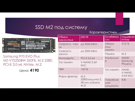 SSD M2 под систему Samsung 970 EVO Plus MZ-V7S250BW 250ГБ,