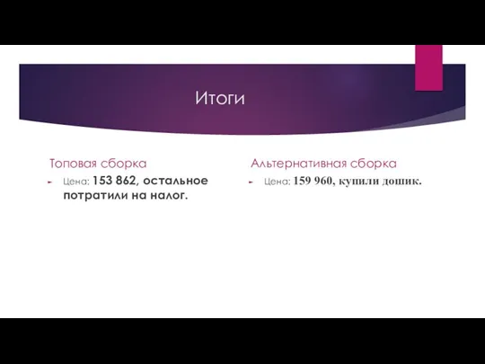 Итоги Топовая сборка Цена: 153 862, остальное потратили на налог.