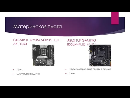 Материнская плата GIGABYTE Z690M AORUS ELITE AX DDR4 Цена Структура