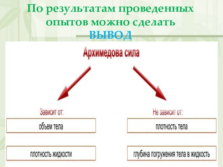 По результатам проведенных опытов можно сделать ВЫВОД