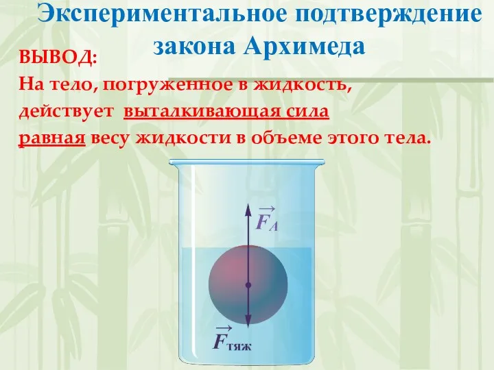 Экспериментальное подтверждение закона Архимеда ВЫВОД: На тело, погруженное в жидкость,