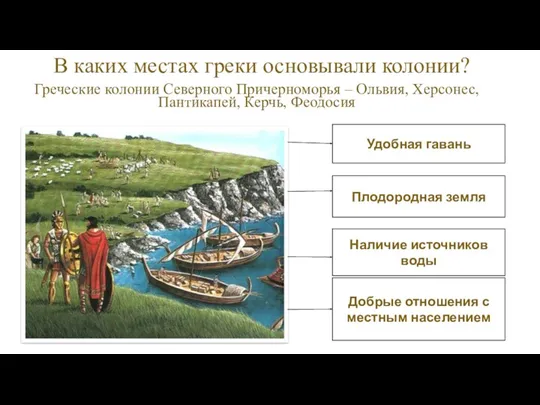 В каких местах греки основывали колонии? Удобная гавань Плодородная земля Наличие источников воды